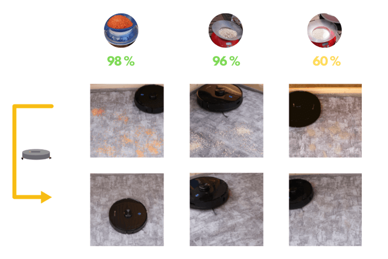 test nettoyage aspirateur robot m7 pro tapis court